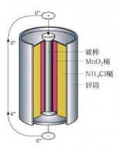 美國(guó)MAC電磁閥