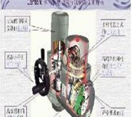 西班牙Centork執(zhí)行器